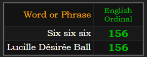 Six six six and Lucille Désirée Ball both = 156 Ordinal