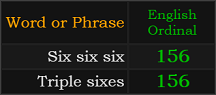 Six six six and Triple sixes both = 156 Ordinal