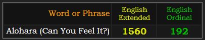 Alohara (Can You Feel It?) = 1560 Extended and 192 Ordinal