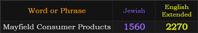 Mayfield Consumer Products = 1560 and 2270