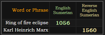 Ring of fire eclipse = 1056, Karl Heinrich Marx = 1560