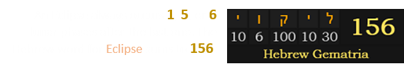 An Eclipse always occurs 1, 5, or 6 lunar phases after the last one. The Hebrew word for Eclipse sums to 156: