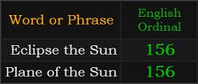 In Ordinal, Eclipse the Sun and Plane of the Sun both = 156