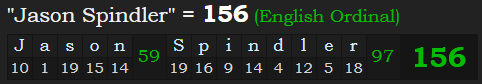 "Jason Spindler" = 156 (English Ordinal)