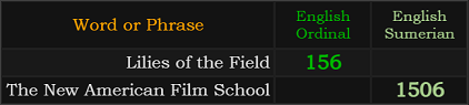 Lilies of the Field = 156 and The New American Film School = 1506