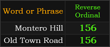 Montero Hill and Old Town Road = 156 Reverse