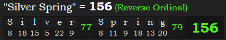 "Silver Spring" = 156 (Reverse Ordinal)