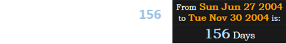 Jennings’ streak ended 156 days after Edmonds’ birthday: