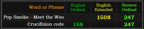 Pop Smoke - Meet the Woo = 1508 and 247, Crucifixion code = 158 and 247