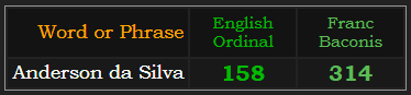 Anderson da Silva = 158 Ordinal & 314 Franc Baconis