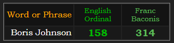 Boris Johnson = 158 Ordinal and 314 Franc Baconis