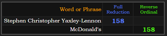 Stephen Christopher Yaxley-Lennon & McDonald's both sum to 158