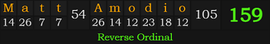 "Matt Amodio" = 159 (Reverse Ordinal)