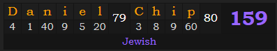 "Daniel Chip" = 159 (Jewish)