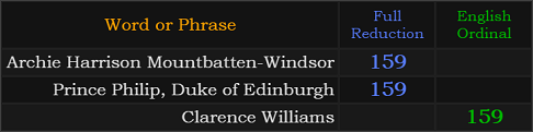 Archie Harrison Mountbatten-Windsor = 159, Prince Philip, Duke of Edinburgh = 159, Clarence Williams = 159