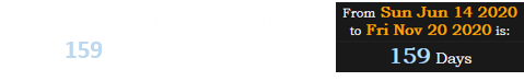 His father, Donald Trump Sr., was 159 days after his birthday: