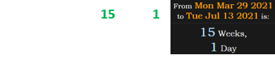July 13th was also 15 weeks, 1 day after the Ever Given was freed from the Suez Canal: