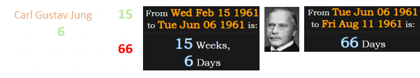 Carl Gustav Jung died 15 weeks, 6 days after the last solar eclipse and 66 days before the next: