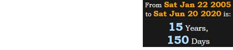 June 20th falls 15 years, 150 days after his marriage to First Lady Melania Trump: