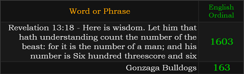 "Revelation 13:18 - Here is wisdom. Let him that hath understanding count the number of the beast: for it is the number of a man; and his number is Six hundred threescore and six" = 1603 (English Ordinal), Gonzaga Bulldogs = 163 English Ordinal