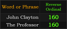 John Clayton and The Professor = 160 Reverse