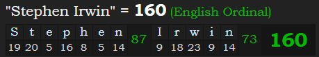 "Stephen Irwin" = 160 (English Ordinal)