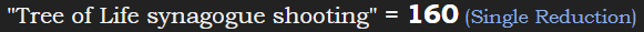"Tree of Life synagogue shooting" = 160 (Single Reduction)