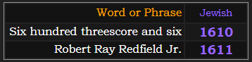 Six hundred threescore and six = 1610 and Robert Ray Redfield Jr. = 1611