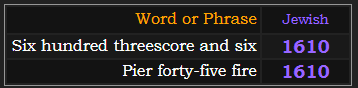 In Jewish gematria, Six hundred threescore and six and Pier forty-five fire both = 1610