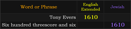 Tony Evers and Six hundred threescore and six both = 1610
