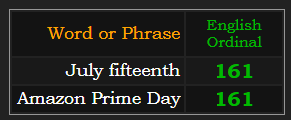 July fifteenth and Amazon Prime Day both = 161 Ordinal