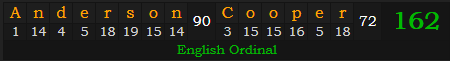 "Anderson Cooper" = 162 (English Ordinal)