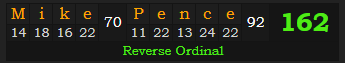 "Mike Pence" = 162 (Reverse Ordinal)