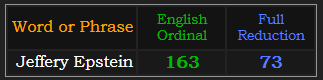 Jeffery Epstein = 163 Ordinal and 73 Reduction