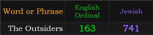 The Outsiders = 163 Ordinal and 741 Jewish