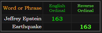 Jeffrey Epstein and Earthquake both = 163