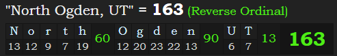 "North Ogden, UT" = 163 (Reverse Ordinal)