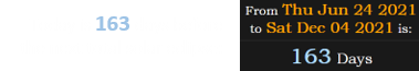 Today is 163 days before the next total solar eclipse: