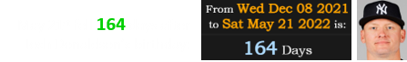 May 21st fell 164 days after Josh Donaldson’s birthday: