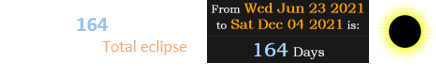 Today is 164 days before the next Total eclipse: