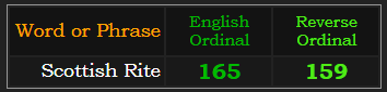 Scottish Rite = 165 Ordinal & 159 Reverse