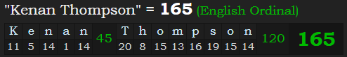 "Kenan Thompson" = 165 (English Ordinal)