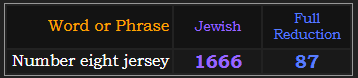 Number eight jersey = 1666 Jewish and 87 Reduction
