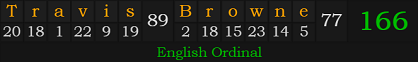 "Travis Browne" = 166 (English Ordinal)