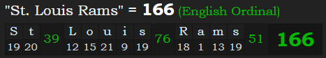 "St. Louis Rams" = 166 (English Ordinal)