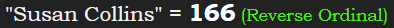 "Susan Collins" = 166 (Reverse Ordinal)