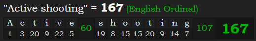 "Active shooting" = 167 (English Ordinal)