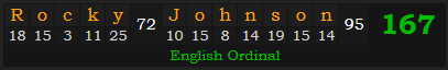 "Rocky Johnson" = 167 (English Ordinal)