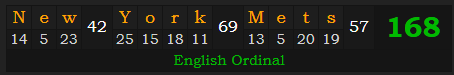 "New York Mets" = 168 (English Ordinal)