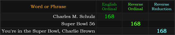 Charles M. Schulz, Super Bowl 56, and You're in the Super Bowl, Charlie Brown all = 168